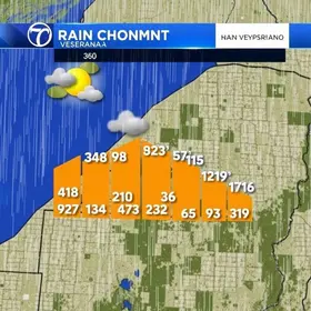 Vespasiano previsão do tempo