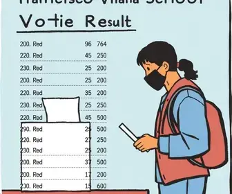 resultado da votação na Escola Estadual Francisco Viana