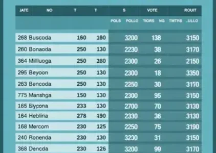 Últimas noticias de Verpasiano