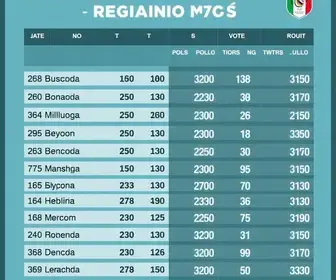 votação em Vespasiano