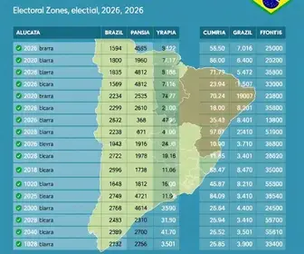 eleições 2026 em Vespasiano (MG)