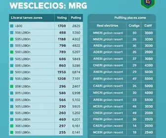 resultados das eleições 2026 em Vespasiano