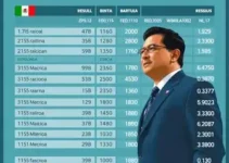 Vespasiano (MG) votação 2026