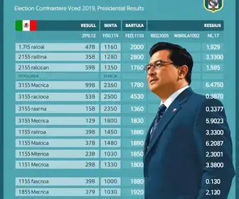 Vespasiano (MG) votação 2026
