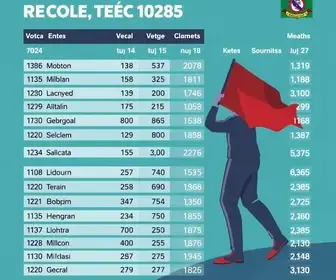 votação Vespasiano MG 2026