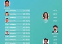 candidatos a deputado federal por Minas Gerais