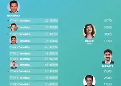 Últimas noticias de Verpasiano