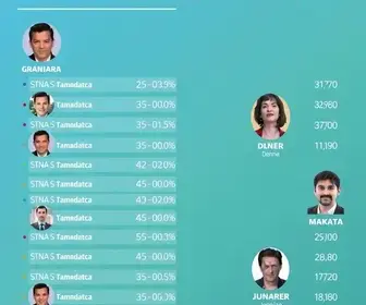 candidatos a deputado federal por Minas Gerais